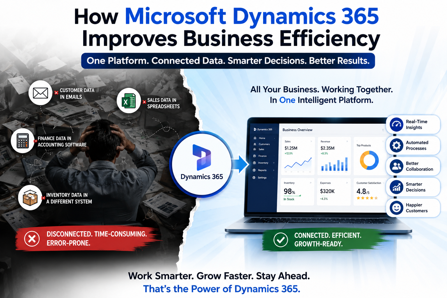 How Microsoft Dynamics 365 Improves Business Efficiency