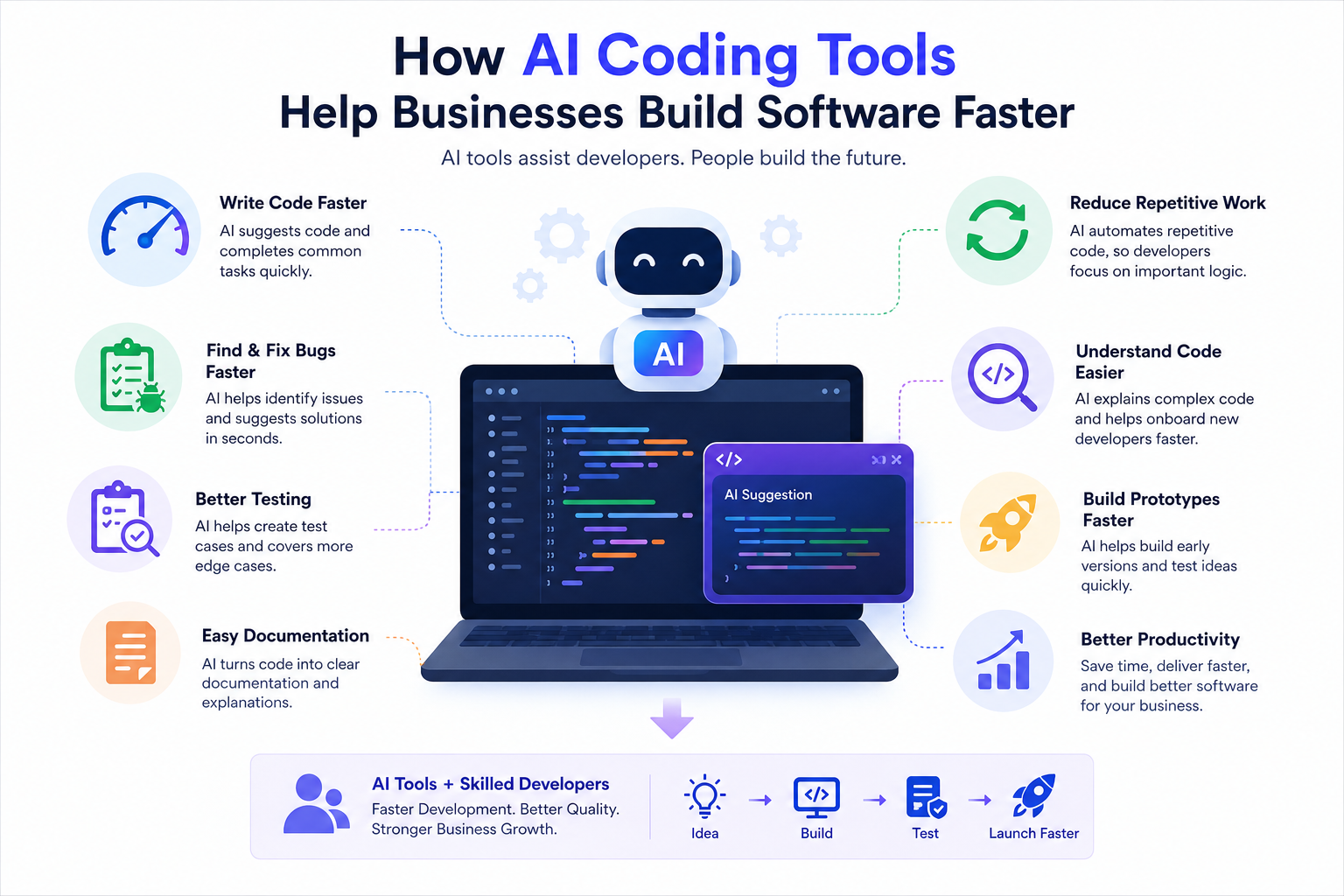 How AI Coding Tools Help Businesses Build Software Faster