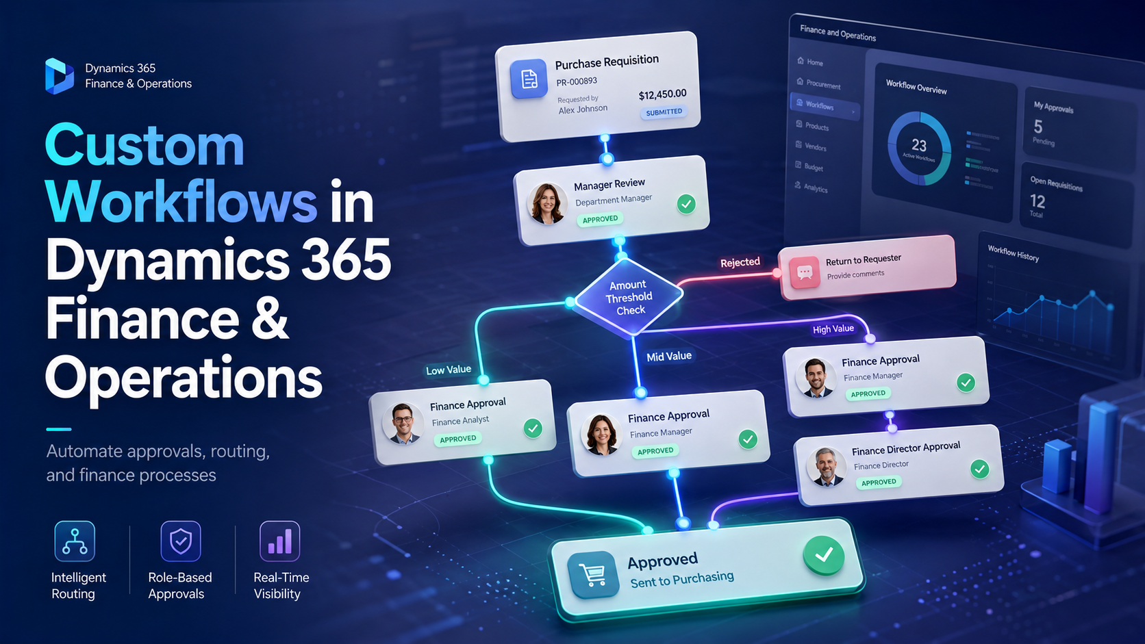How to Create Custom Workflows in Dynamics 365 Finance & Operations